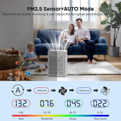 DAYETTE Air Purifiers for Home Large Room Up to 2400 Ft² - Image 6