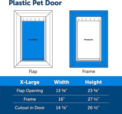 PetSafe Plastic Pet Door - Image 5