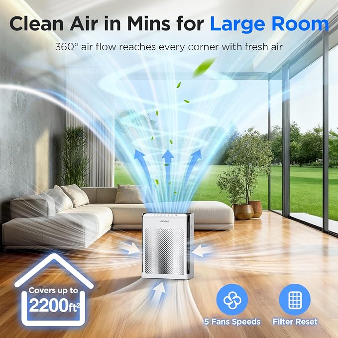 MOOKA Air Purifiers for Home Large Room Up to 2200ft² - Image 7