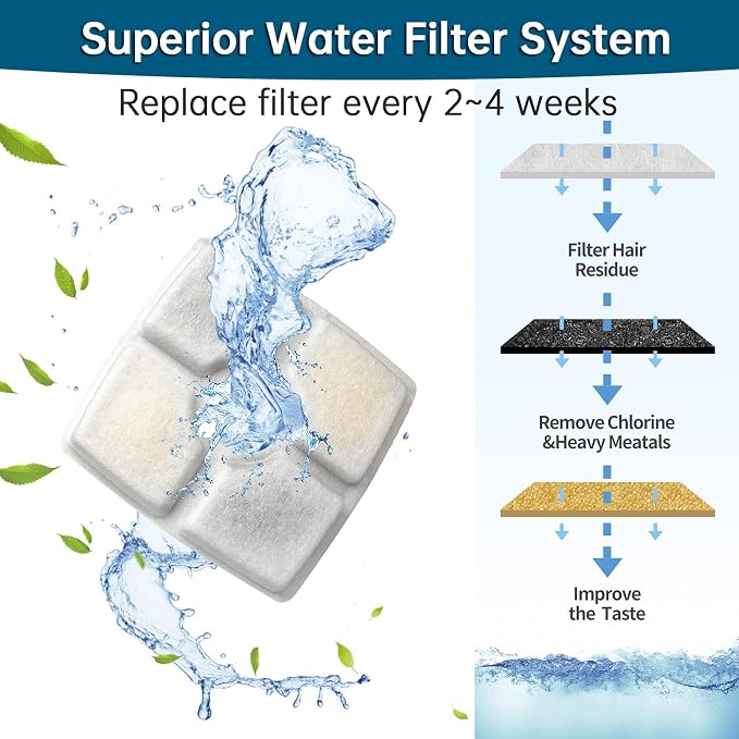 Cat Water Fountain Filter, 84 oz/2.5 L Replacement Filter - Image 4