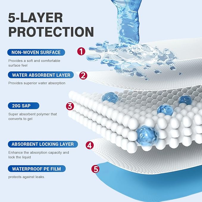 Bed Pads Disposable 40"X60" Super Absorbent Pee Pads, Oversized Underpads - Image 2