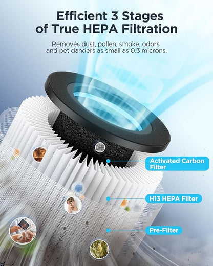 MOOKA Air Purifiers for Home Large Room up to 1076ft², H13 True HEPA Air Filter - Image 4