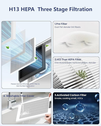 VEWIOR Air Purifiers For Home Large Room Up To 2200 sqft H13 HEPA Air Purifiers - Image 4