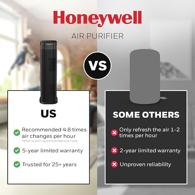 Honeywell HEPA Air Purifier for Home, 990 Ft² Rooms in 1 hour, HEPA Filter - Image 8