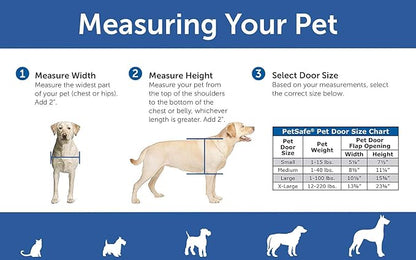 PetSafe Panel Pet Door Insert - Image 4