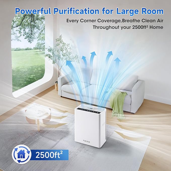 Air Purifiers for Home Large Room, PM 2.5 Display Air Quality Monitor Cover Up - Image 2
