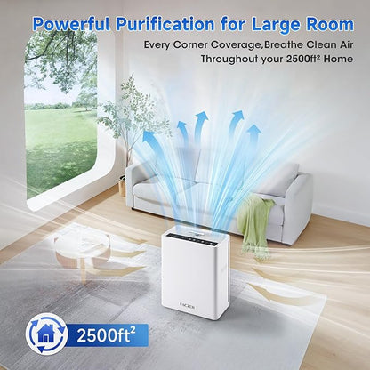 Air Purifiers for Home Large Room, PM 2.5 Display Air Quality Monitor Cover Up - Image 2