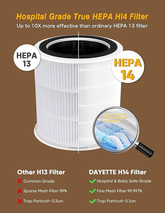 DAYETTE Air Purifiers for Home Large Room up to 3000 Sq Ft, CADR Upgrade to 500 - Image 2