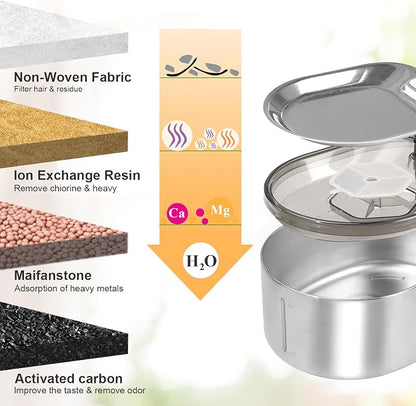 Pet Water Fountain Filters Replacement - Image 2