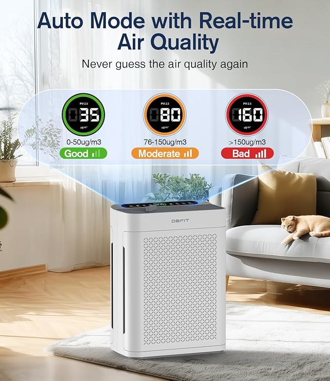 Air Purifiers for Home Large Room up to 3000sq.ft, DBFIT HEPA Double-Sided Air - Image 3