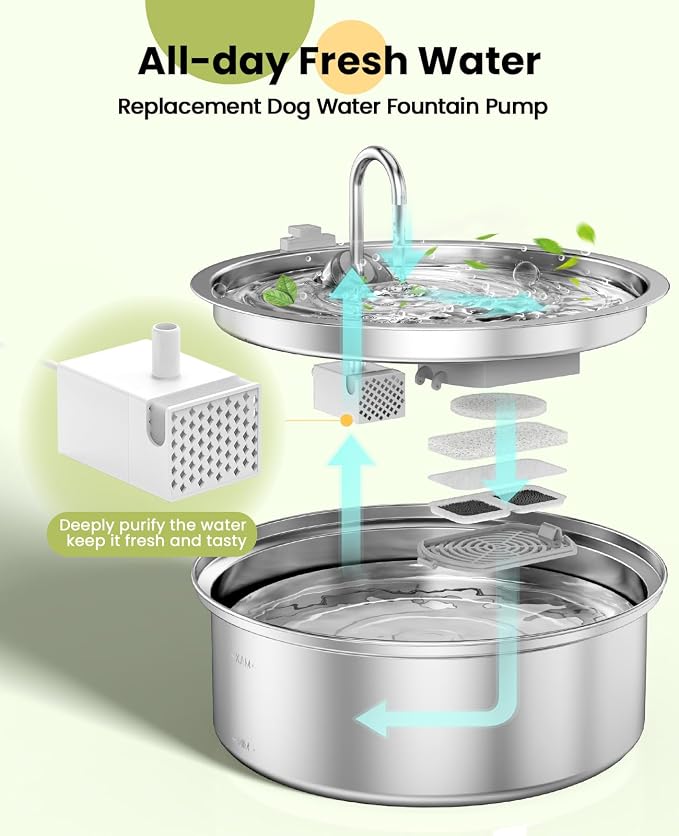 oneisall Dog Water Fountain for Large Dogs, 7L/230oz/1.8G Stainless Steel Dog - Image 2