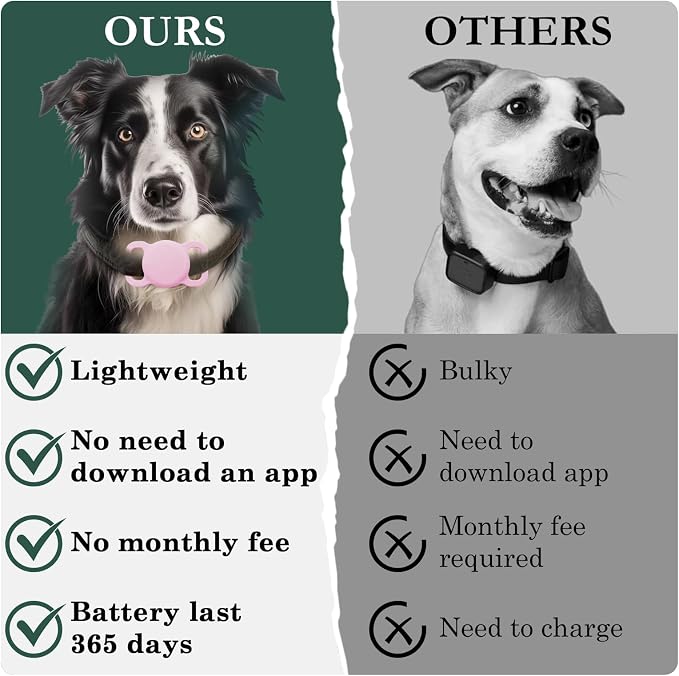 Smart Dog Tracker, Waterproof Pet Location Tracker, MFi Certificated Tracking - Image 5