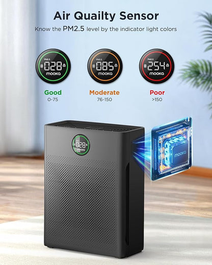 Air Purifiers for Home Large Room up to 2200sq.ft, MOOKA Air Purifier for Home - Image 4
