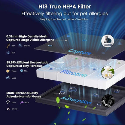 Air Purifier for Home Pets to 2500 Ft² - Image 3