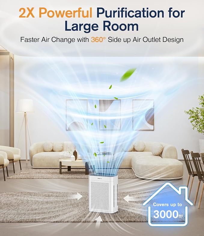 Air Purifiers for Home Large Room up to 3000sq.ft, DBFIT HEPA Double-Sided Air - Image 4