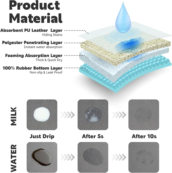 Pet Feeding Mat Absorbent Dog Mat - Image 5