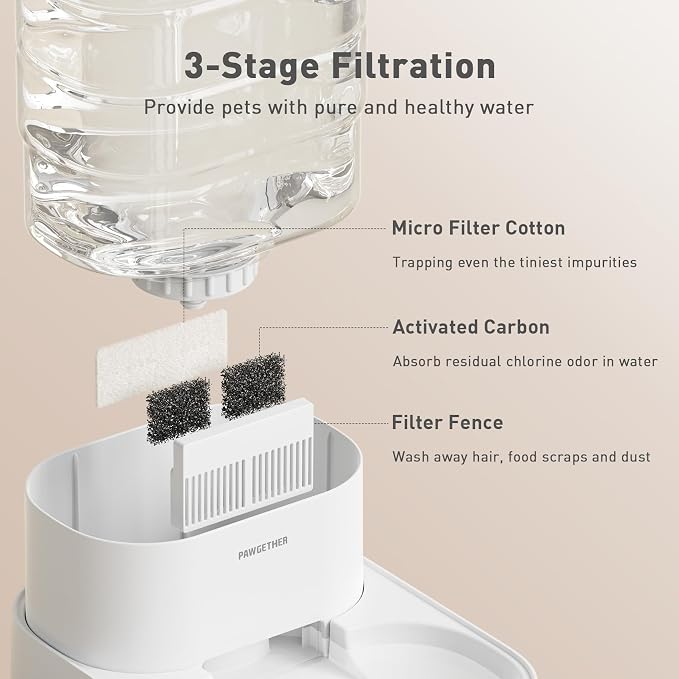 Gravity Dog Water Bowl Dispenser Automatic Pet Water Dispenser - Image 8