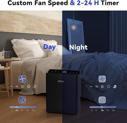Afloia Air Purifiers for Bedroom Home Large Room Up to 2000Ft², 3-Stage - Image 6