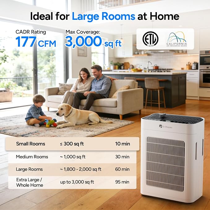 Air Purifier for Home Large Room up to 3000 ft², Dr.Prepare HEPA Double-Sided - Image 3