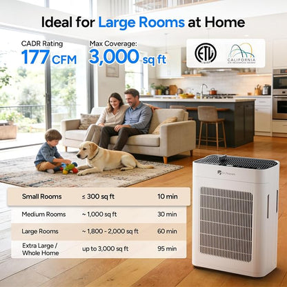 Air Purifier for Home Large Room up to 3000 ft², Dr.Prepare HEPA Double-Sided - Image 3