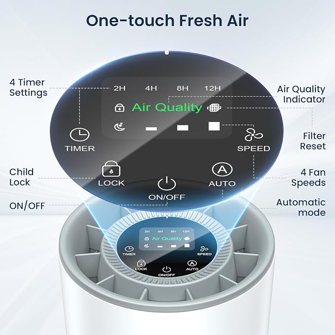 Air Purifiers for Home Large Room up to 1200ft², LUNINO H13 True HEPA Air - Image 7