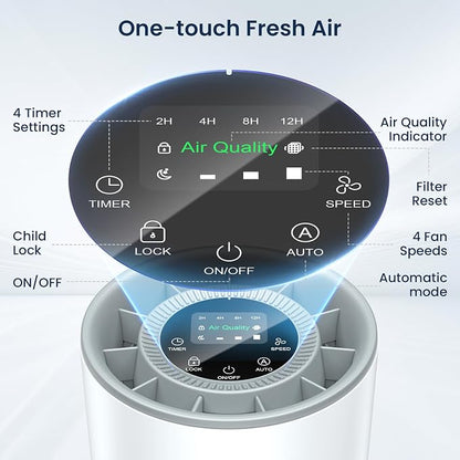 Air Purifiers for Home Large Room up to 1200ft², LUNINO H13 True HEPA Air - Image 7