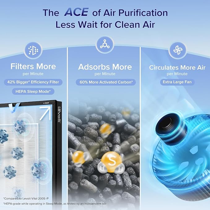 LEVOIT Air Purifiers for Home Large Room - Image 4