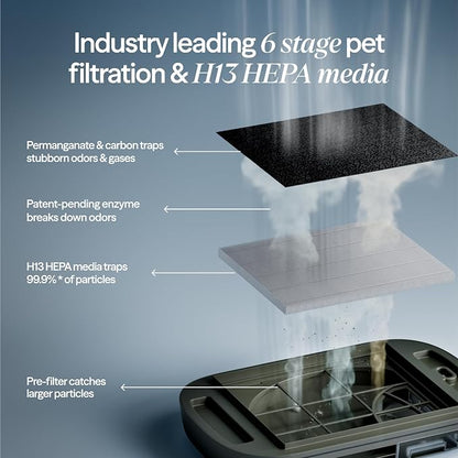 Blueair PetAir Air Purifier for Pets - Image 8