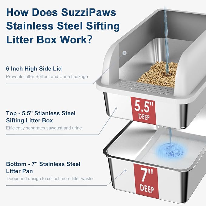 7" Deep Stainless Steel Sifting Litter Box - Image 2