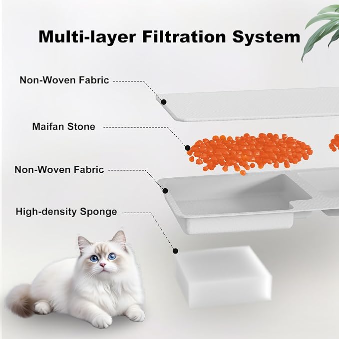 6 Pack Cat Water Fountain Filters, Replacement Filters Compatible - Image 2
