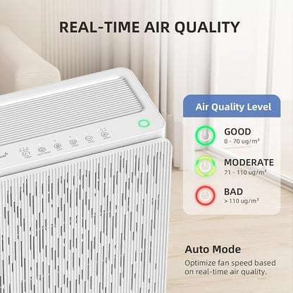 AromaRoom Air Purifiers for Large Rooms up to 2100 Sq Ft, HEPA 14 Air Purifier - Image 4