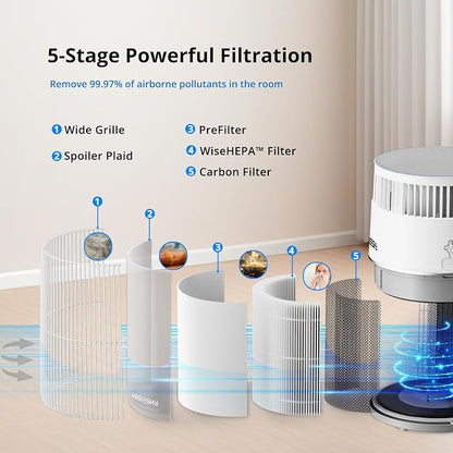 WiseSky Pet Air Purifier, 3-in-1 HEPA Filter - Image 4