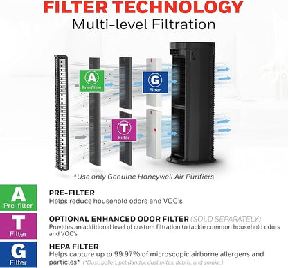 Honeywell HEPA Air Purifier for Home, 990 Ft² Rooms in 1 hour, HEPA Filter - Image 9