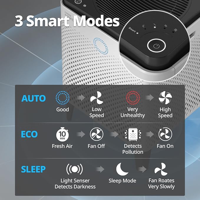 Coway AP-2015F Airmega 400 Smart Air Purifier, True HEPA Air Purifier - Image 7