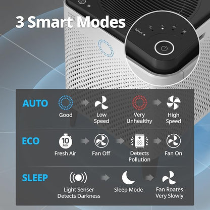 Coway AP-2015F Airmega 400 Smart Air Purifier, True HEPA Air Purifier - Image 7