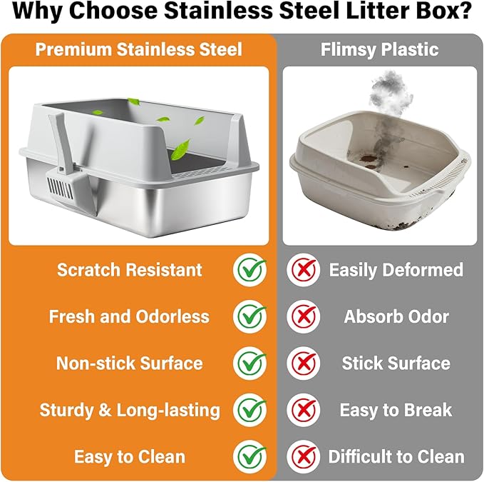 2 Pack Stainless Steel Litter Box, XL Metal Cat Litter Box - Image 3