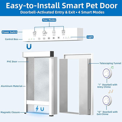 Extra-Large Electronic Dog Door, Pet Automatic Door Smart Aluminum Dog Door - Image 3