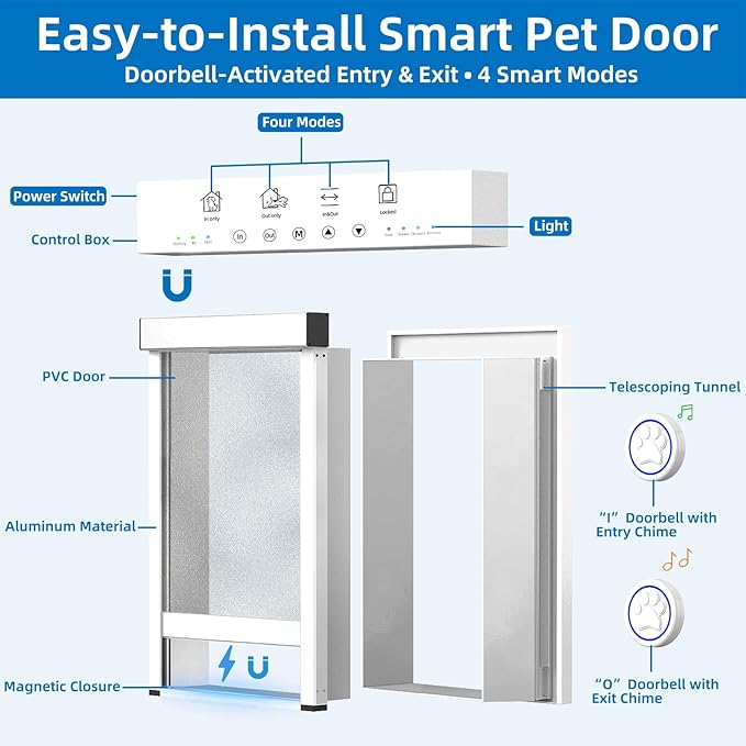 Automatic Dog Door with Doorbell Activation, 2-Flap Electronic Smart Pet Door - Image 2