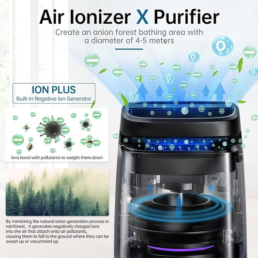 POMORON 4-in-1 Air Purifiers for Home, Air Ionizer Negative Ion Generator - Image 2