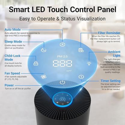 Air Purifiers for Home Large Rooms, Cobectal Air Cleaner - Image 3