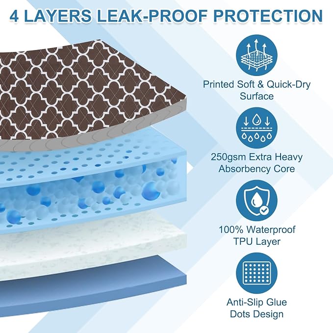 OUTCREATOR® Washable Bed Pads 34" x 36", Incontinence Mattress Protector - Image 4