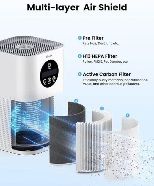 Air Purifiers for Home Large Room up to 600 Ft², VEWIOR H13 True Hepa Air - Image 2