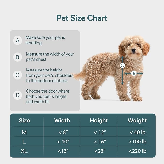 Baboni 3-Flaps Pet Door for Interior and Exterior Doors, Durable Plastic Frame - Image 5