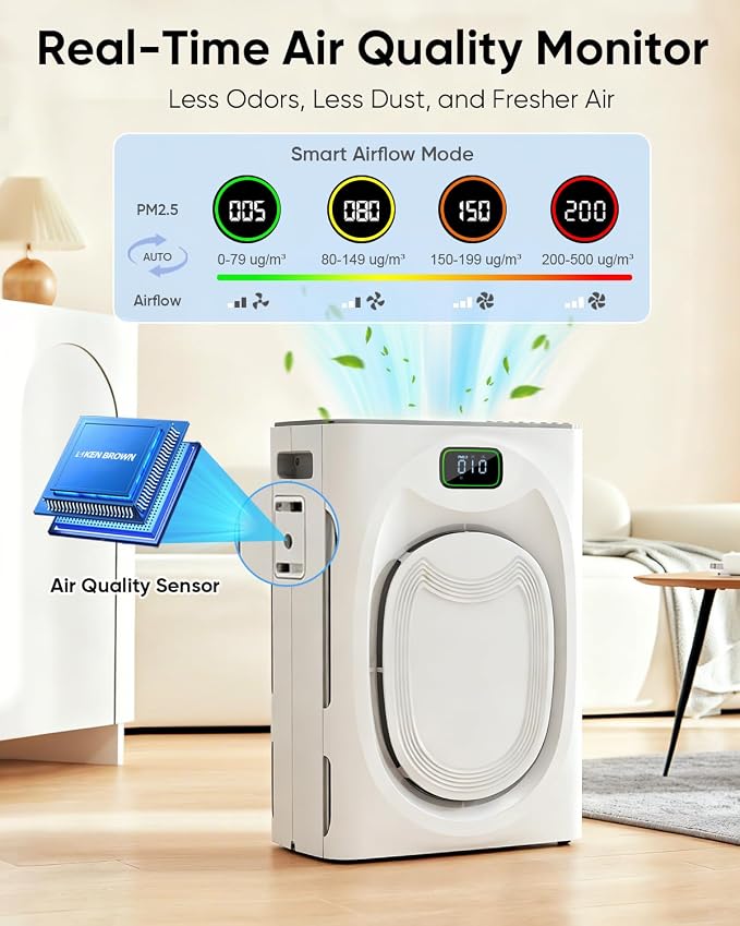 Pet Air Purifiers for Home Large Room Up to 2500 Ft², Double-Sided HEPA Air - Image 5