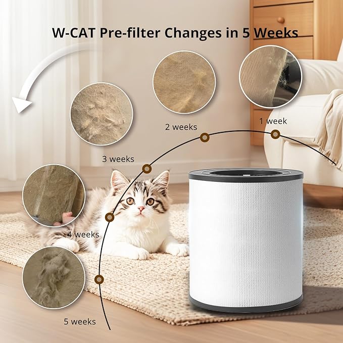 WiseSky Pet Air Purifier for Cat Owners, High-Efficiency Air Purifier for Cat - Image 3