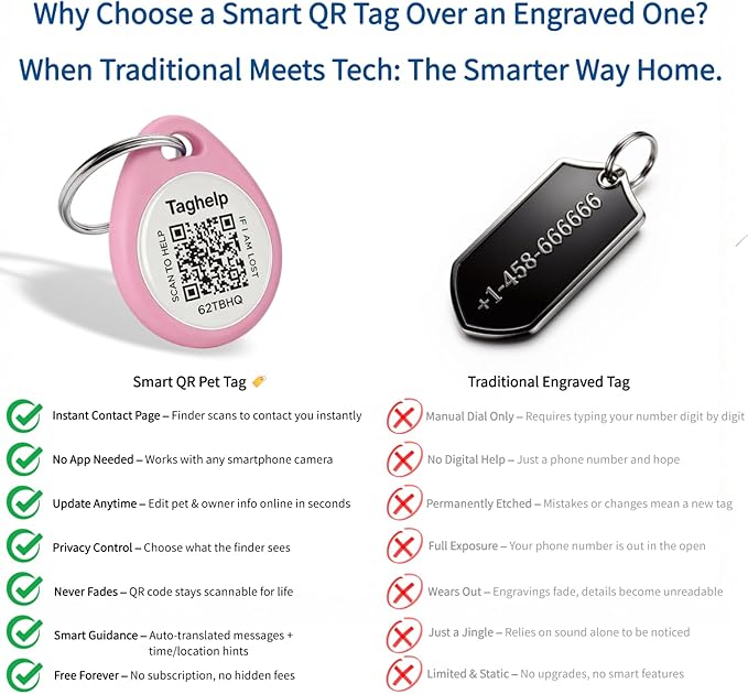 2-Pack QR Code Pet ID Dog cat Tags - Image 9