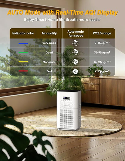 DAYETTE Air Purifiers for Home Large Room up to 3000 Sq Ft, CADR Upgrade to 500 - Image 5