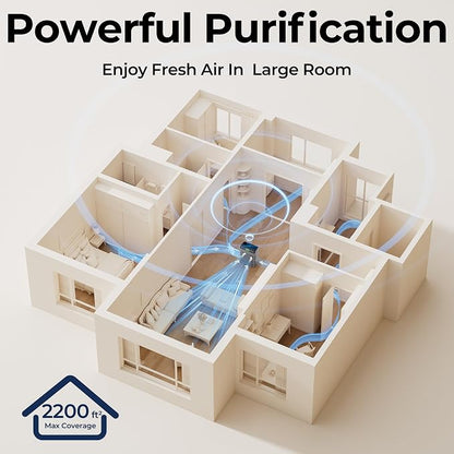 Air Purifiers for Home Large Room up to 2200sq.ft - Image 7
