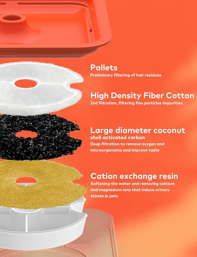 Cat Water Fountain Orange Cute: Waterfall Cat Fountain - 67oz/2L Quiet Water - Image 4