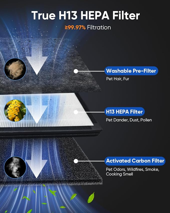Pet Air Purifiers for Home Large Room Up to 2500 Ft², Double-Sided HEPA Air - Image 3